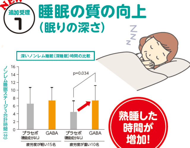 gaba​