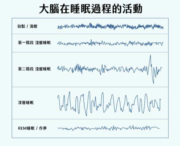 核心睡眠時間