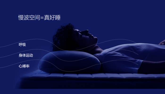 深度睡眠和核心睡眠的區別