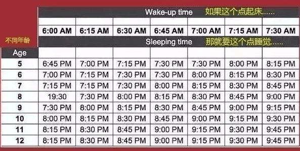 最佳睡眠時間的標準 最佳睡眠時間的標準
