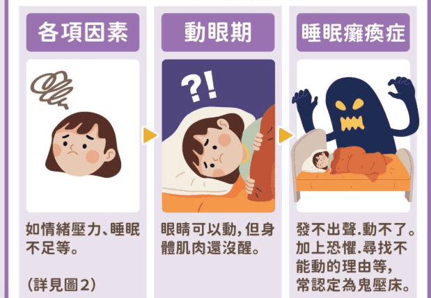 睡眠癱瘓定義