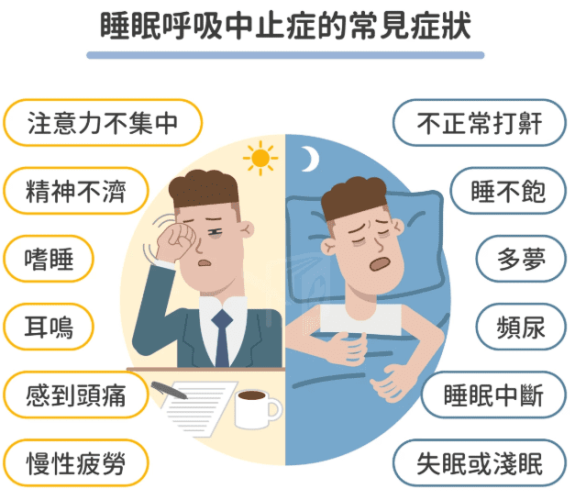 睡眠呼吸中止原因