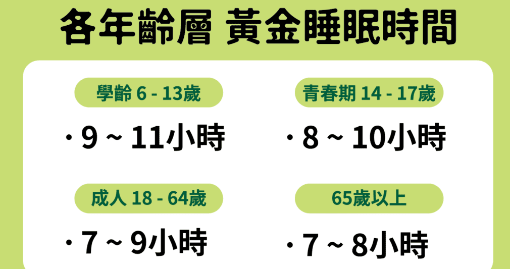 黃金睡眠時間定義 黃金睡眠時間定義