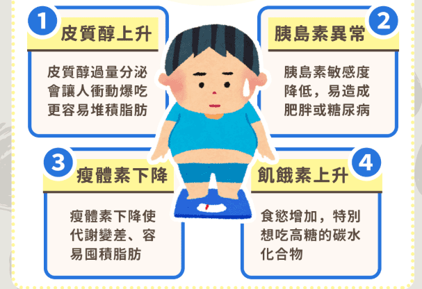 睡眠不足對免疫力的影響