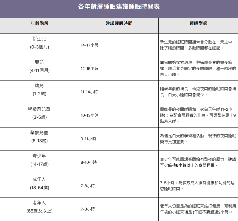 黃金睡眠時間定義 黃金睡眠時間定義