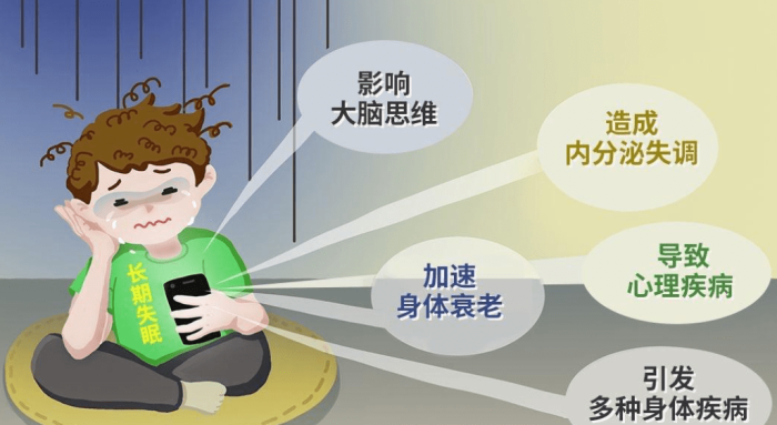 睡眠不足的症狀
