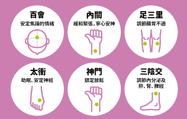 睡眠穴道有哪些