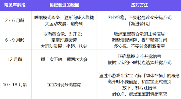 睡眠倒退期​症狀