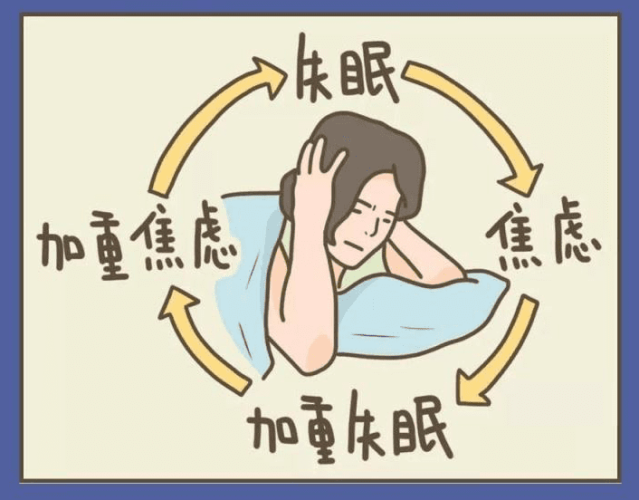 睡眠不足對情绪的影響