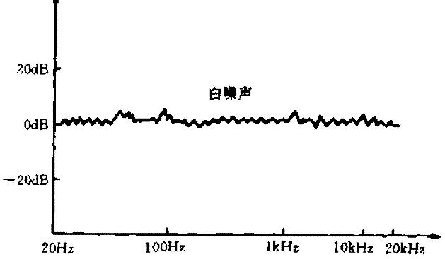 什麼是白噪音