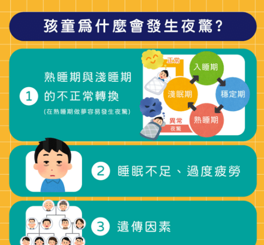 小孩夜驚可以叫醒他嗎