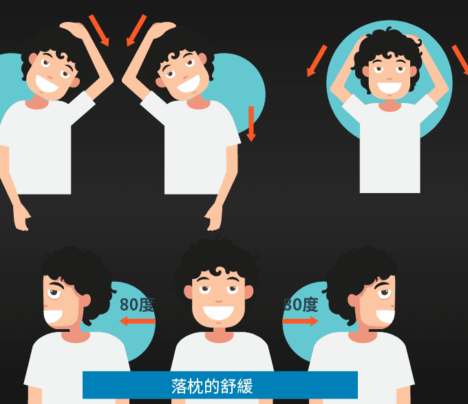 落枕的自我診斷