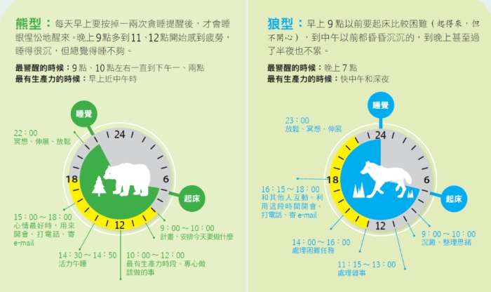 生理時鐘的定義